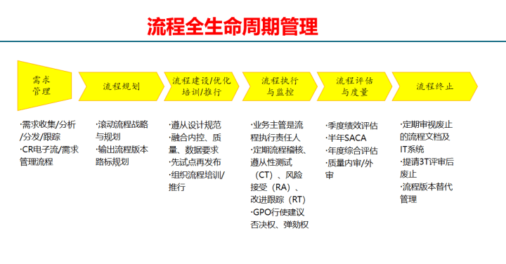 it服務(wù)_it運(yùn)維 it服務(wù)_it服務(wù)運(yùn)營