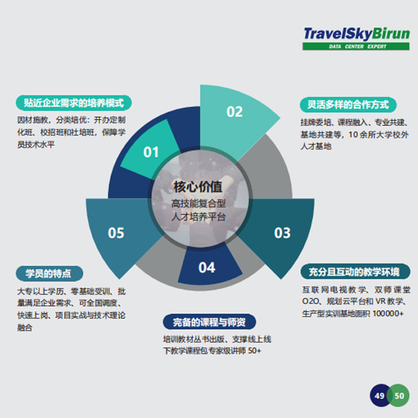青島it外包運維服務_it外包運維 收費標準_服務器運維外包