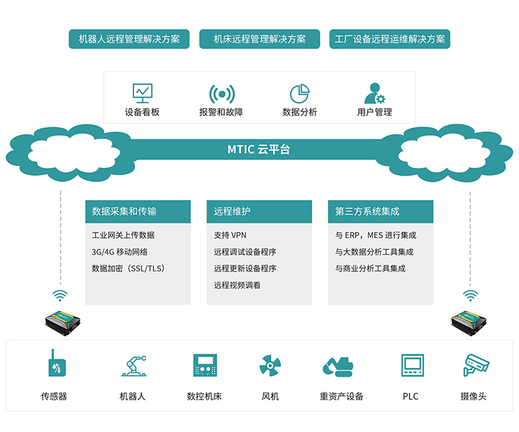 服務(wù)器運(yùn)維外包_重慶it運(yùn)維外包怎么樣_外包公司it運(yùn)維職位嗎?