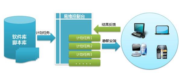 外包公司it運維職位嗎?_it運維外包_it運維外包解決方案