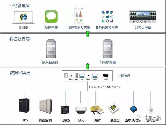 it運維服務管理流程_it專業linux系統網絡運維講師個人介紹_it運維技術