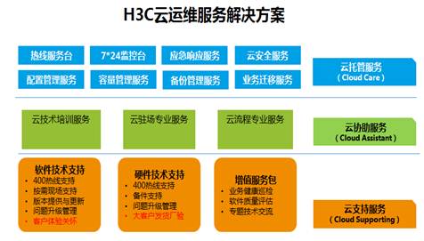 服務(wù)器運(yùn)維外包_it運(yùn)維外包解決方案_linux服務(wù)器運(yùn)維外包