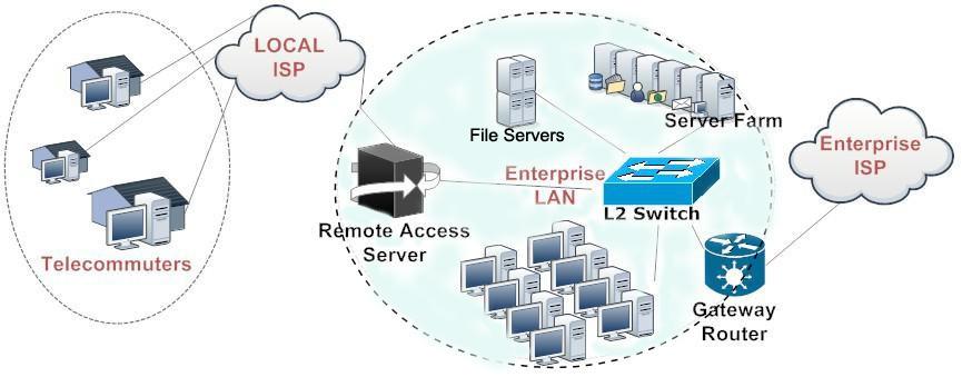 「運維有小鄧」給企業文件服務器加把鎖(文件服務器審計)