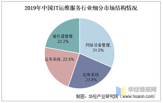 青島it外包運維服務_it運維外包_it運維與it運營