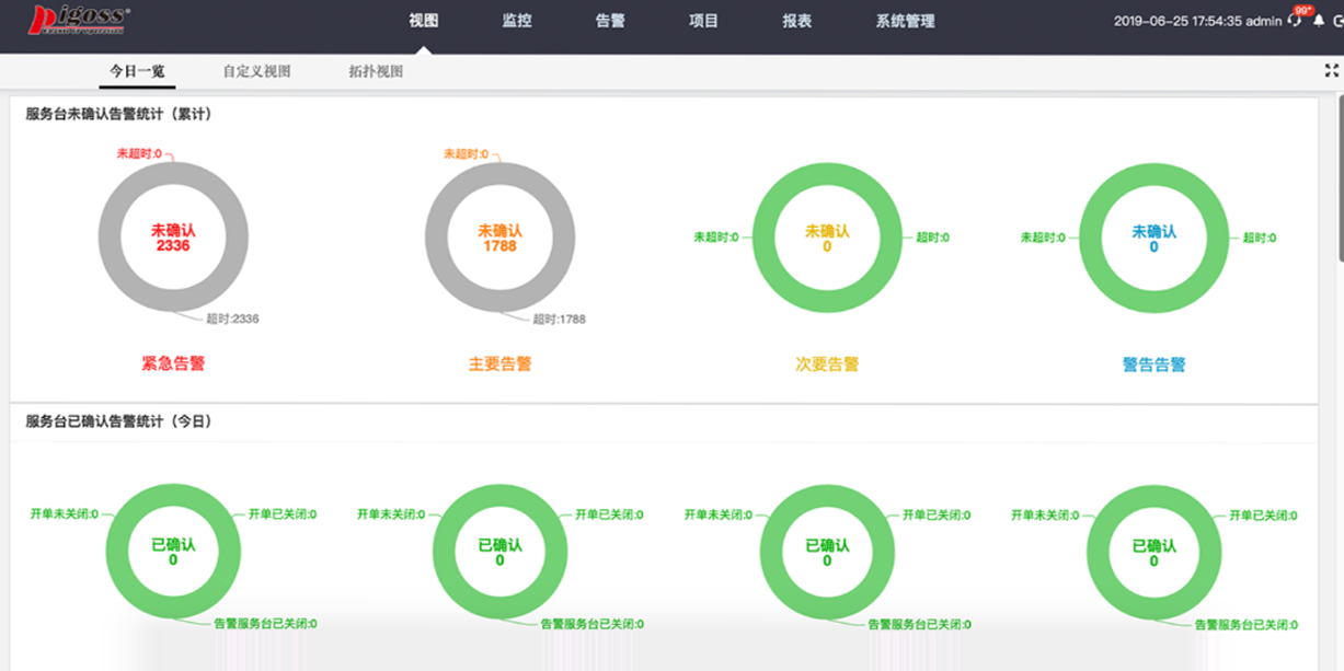 服務器運維技術_it運維服務管理體系_運維項目服務巡檢報告