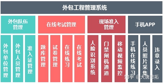 鄭州it外包_it服務外包_it外包