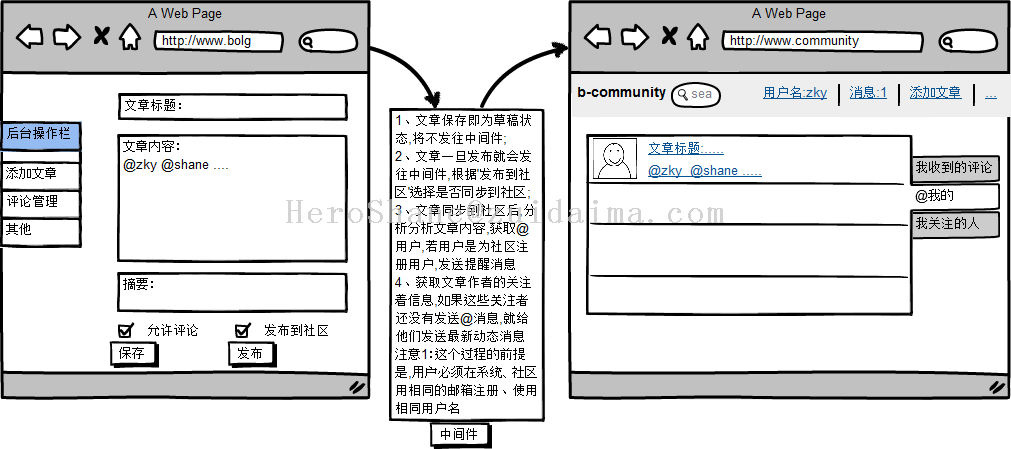 it技術(shù)英文網(wǎng)站_it技術(shù)_最新it技術(shù)