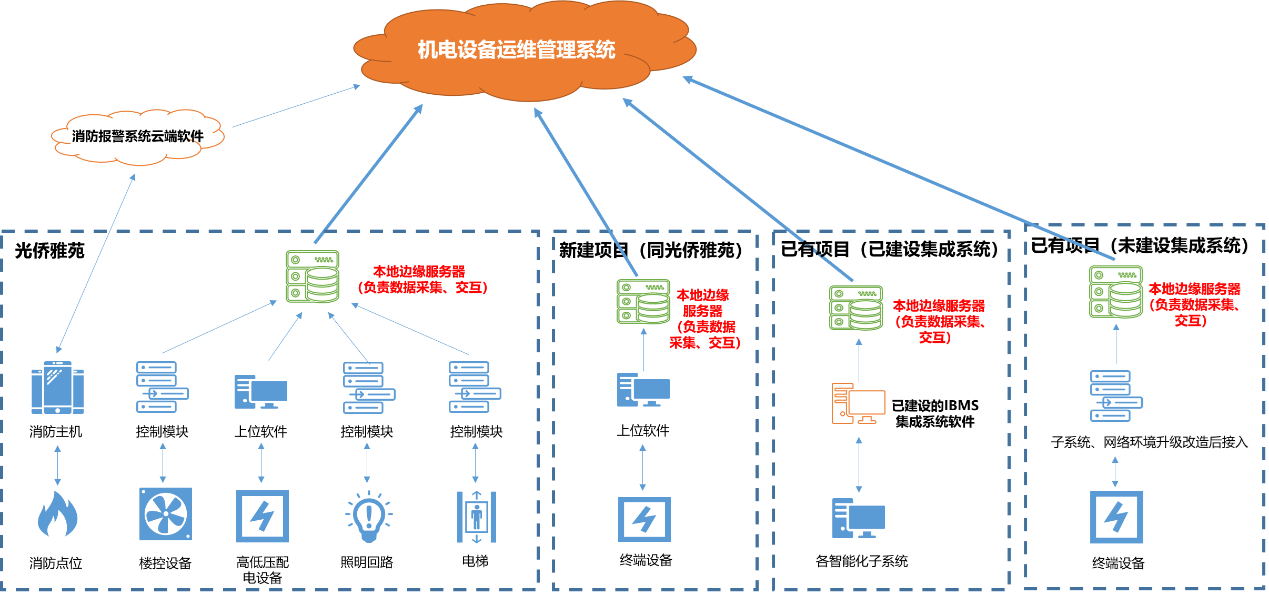 中郵基金公司it運維_it運維技術_it信息運維