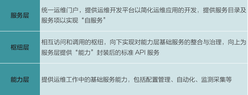 實戰 | 運維的轉型與精進