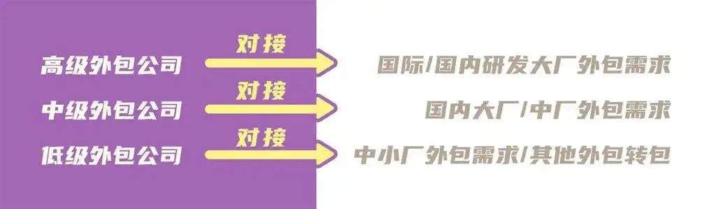“游戲美術(shù)外包，真的就低人一等嗎？”