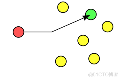 如何借助Anycast技術拯救運維工程師的睡眠？_BGP_02