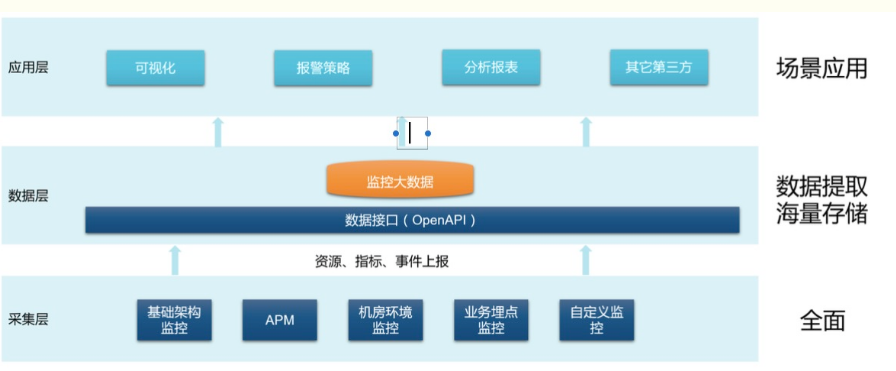 移動 it運維_移動it運維_it運維