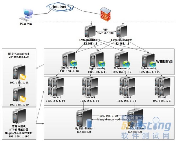 it運維_移動 it運維_移動it運維