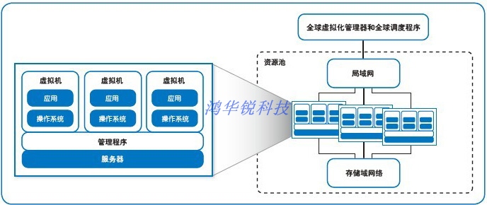 it運維團隊建設_it運維技術(shù)_it 運維管理