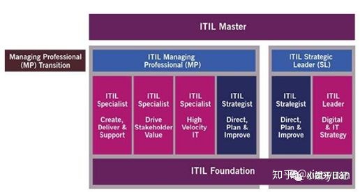 電商 供應鏈金融 it咨詢 服務 公司_it服務_it服務預算和核算管理流程圖解