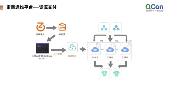 運維服務管理體系建設_運維項目服務巡檢報告_服務器運維
