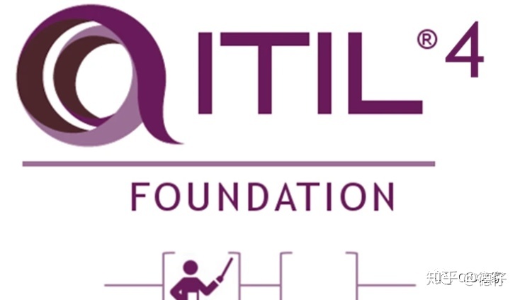 互聯網時代it人員觀后感_it人員 職業(yè)化行為_it技術人員