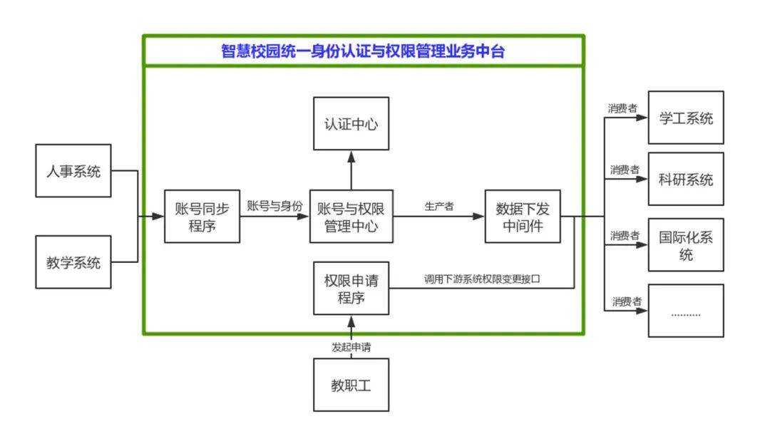 互聯網時代it人員觀后感_it技術人員_it人員 職業(yè)化行為