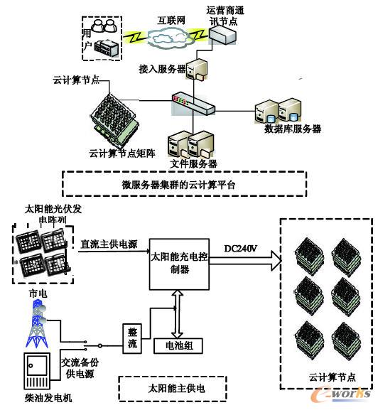 服務器運維技術_it運維服務管理體系_運維服務口號大全