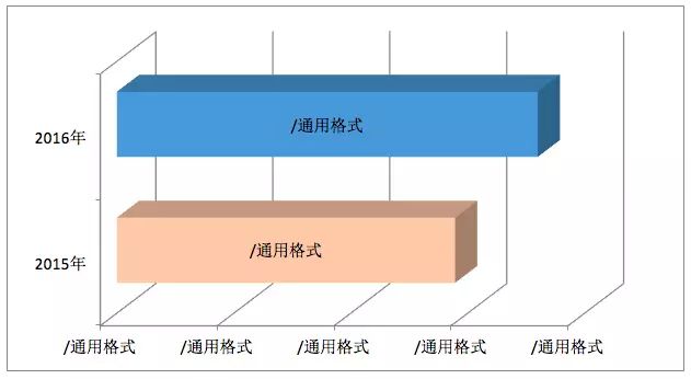 it運維新技術_it運維管理系統_it運維