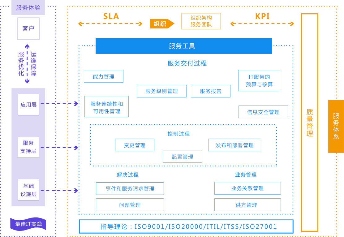 數(shù)據(jù)中心運(yùn)維服務(wù)解決方案 下載_服務(wù)器運(yùn)維技術(shù)_運(yùn)維服務(wù)管理體系建設(shè)