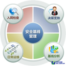 視頻會議系統(tǒng)運維服務(wù)_信息安全運維服務(wù)_服務(wù)器運維技術(shù)