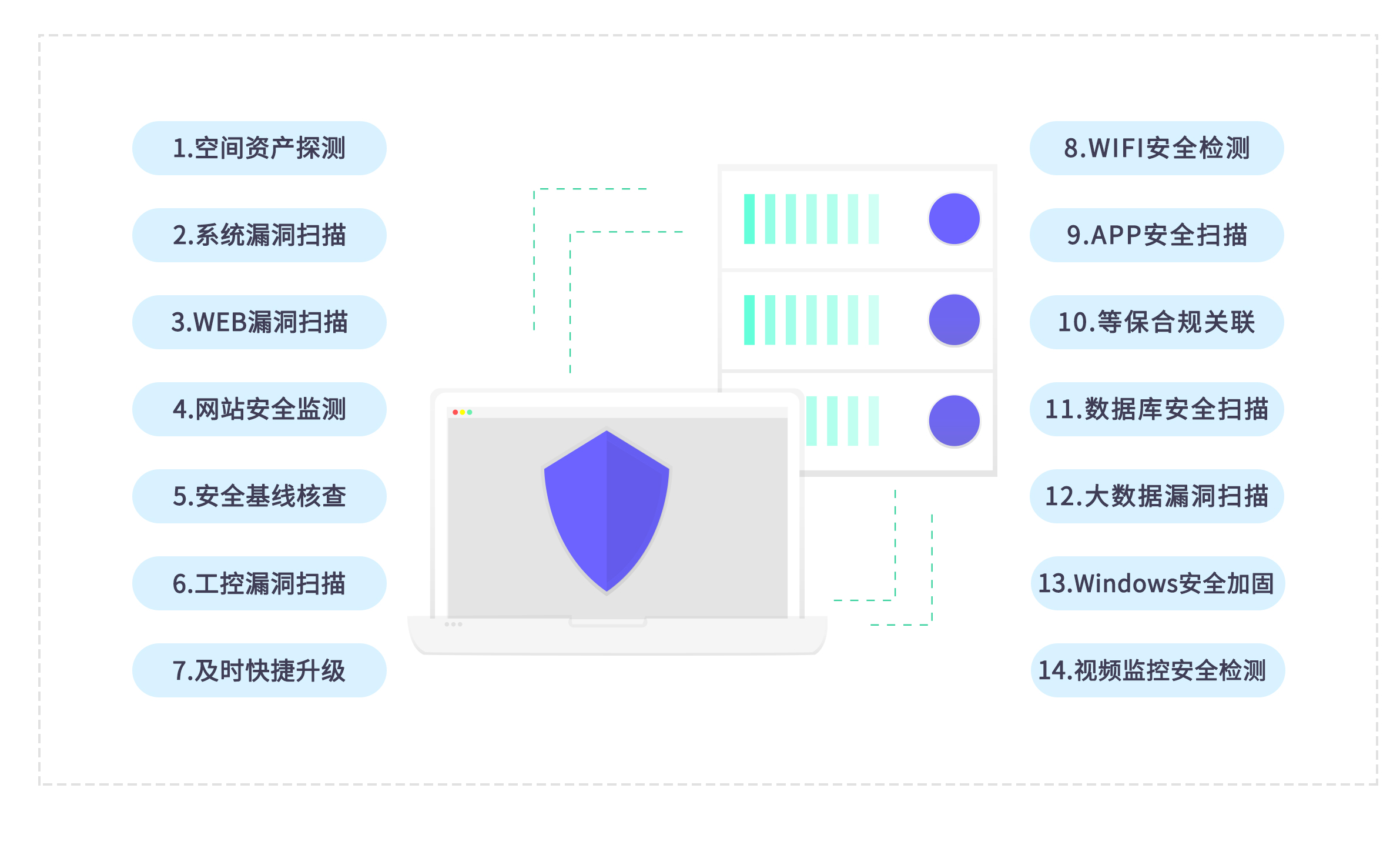 信息安全運維服務(wù)_視頻會議系統(tǒng)運維服務(wù)_服務(wù)器運維技術(shù)