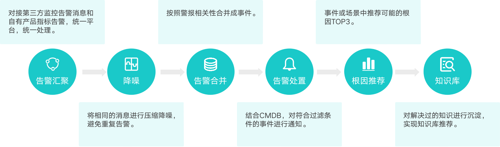 it 運(yùn)維管理_it運(yùn)維技術(shù)_中國(guó)it運(yùn)維管理行業(yè)經(jīng)營(yíng)模式研究與投資預(yù)測(cè)分析報(bào)告