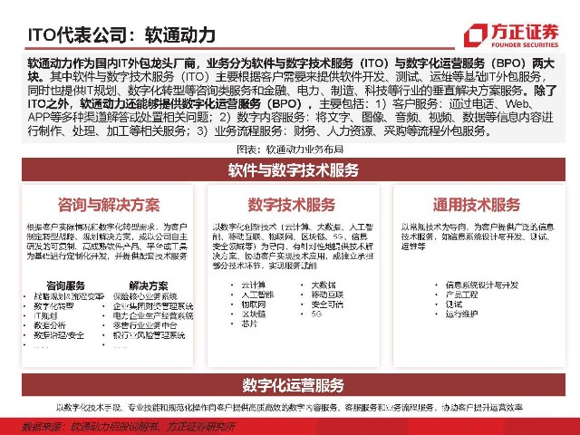 青島it外包運維服務_it外包服務_it外包維護方案