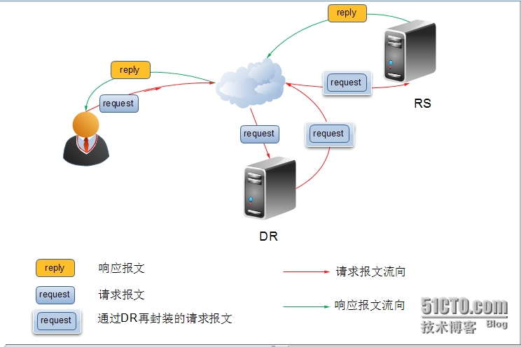服務(wù)器運(yùn)維_視頻會(huì)議系統(tǒng)運(yùn)維服務(wù)_運(yùn)維服務(wù)管理體系建設(shè)方案