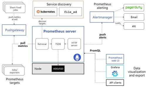 視頻會(huì)議系統(tǒng)運(yùn)維服務(wù)_運(yùn)維服務(wù)管理體系建設(shè)方案_服務(wù)器運(yùn)維