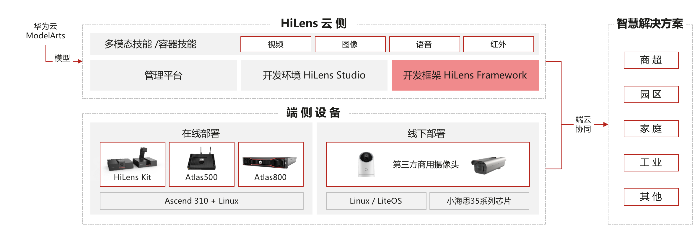 it服務(wù)_it服務(wù)管理系統(tǒng)_it服務(wù)機房