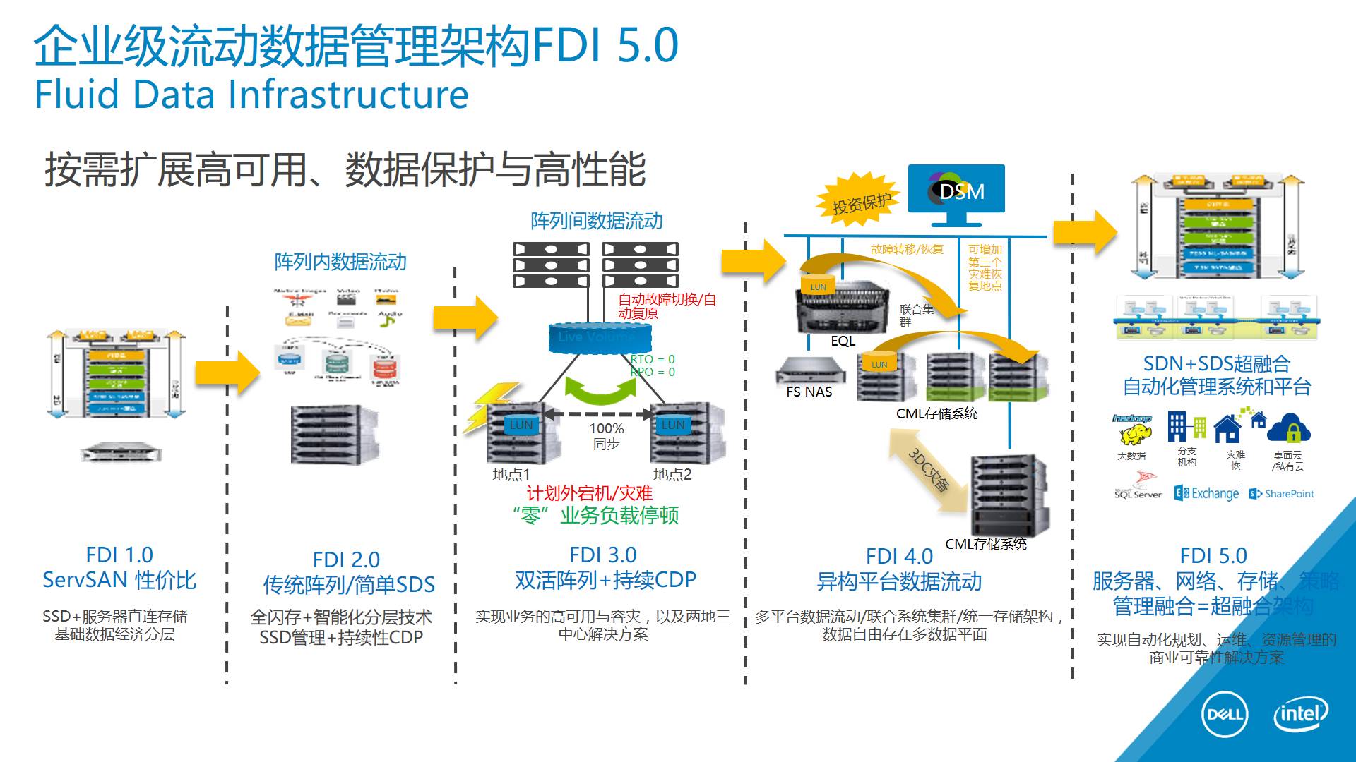 it技術(shù)英文網(wǎng)站_it技術(shù)_it技術(shù)包括哪些技術(shù)