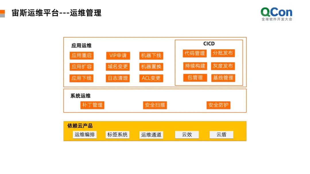 數據中心運維服務解決方案_應急指揮系統(tǒng)運維服務_服務器運維