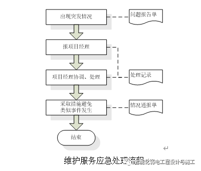 數據中心運維服務解決方案_服務器運維技術_現代化工程項目的運維服務模式