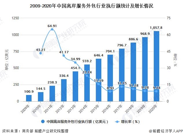 it外包服務(wù)_鄭州it外包_it外包服務(wù)合同模板.企業(yè)it服務(wù)合同