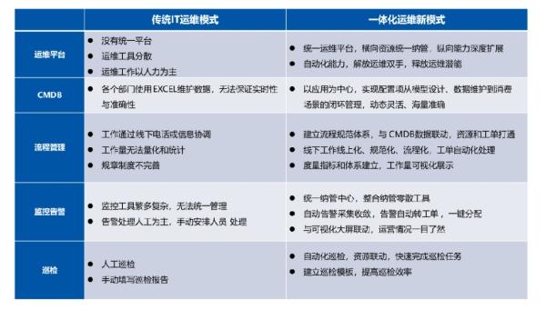 青島it外包運維服務_it運維是it行業底層_it運維技術