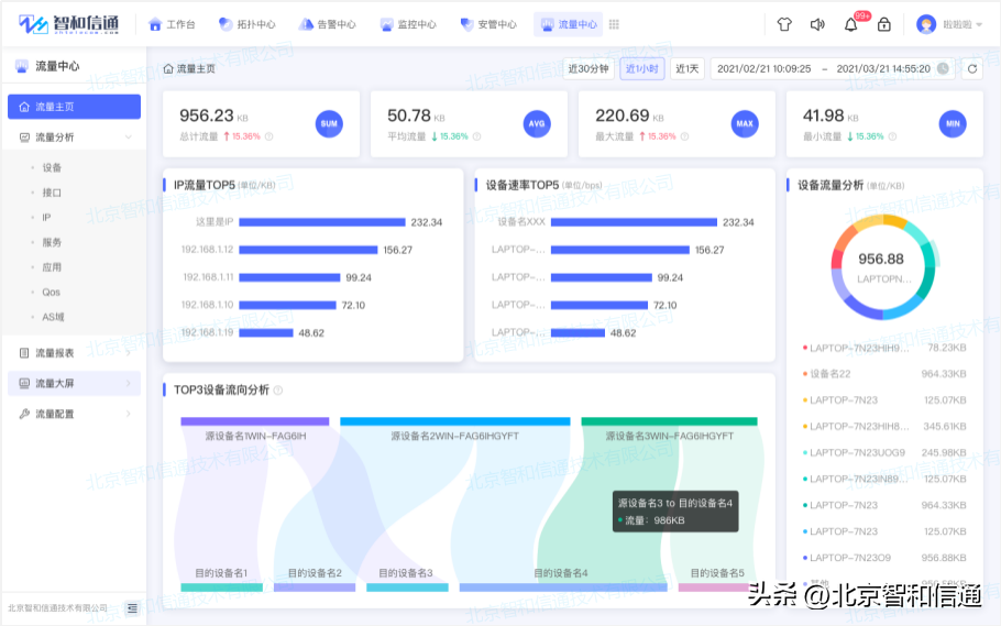 it運維技術_it技術支持和運維有區別嗎_it 運維管理