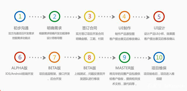 北京it外包服務(wù)公司選北京信誠xcitbm便宜_it技能外包_青島it外包