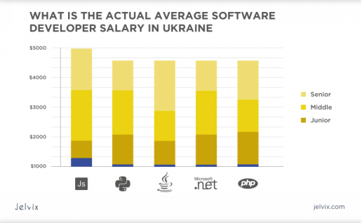 it維護(hù)外包公司哪家好_公司it外包_it外包公司
