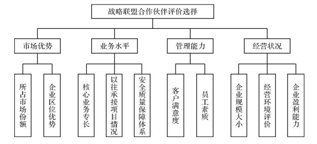 it外包服務合同_it技能外包_it維護外包公司哪家好