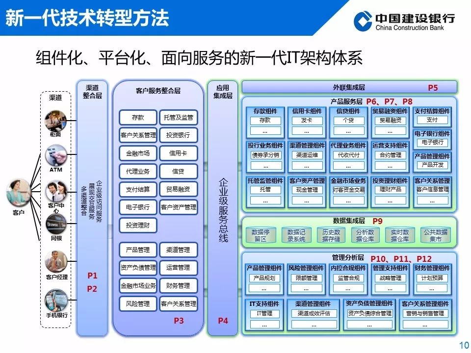 it人員的職業規劃_it技術人員_it人員工作職責