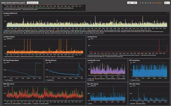 青島it外包運(yùn)維服務(wù)_運(yùn)維服務(wù)服務(wù)器網(wǎng)絡(luò)設(shè)備日常巡檢報(bào)告_服務(wù)器運(yùn)維技術(shù)